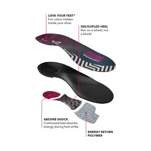 Spenco Ground Control Insoles - Image 5