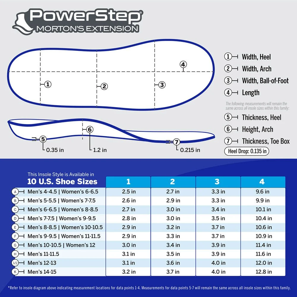 PowerStep Morton's Toe Insoles - Image 10