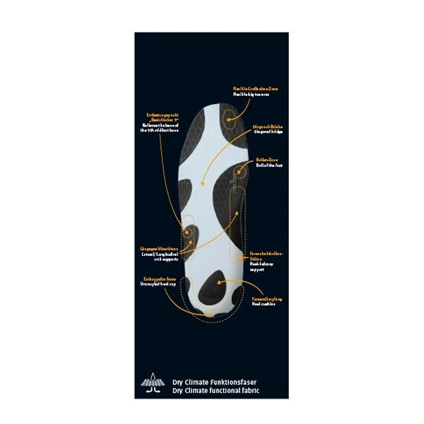 Pedag ENERGY Sportsline Insoles - Image 5