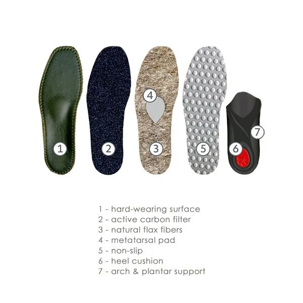 Pedag Viva Outdoor Insoles - Image 2
